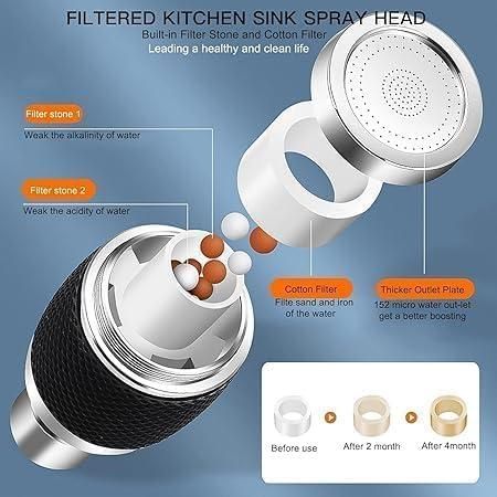 Kitchen Sink Faucet